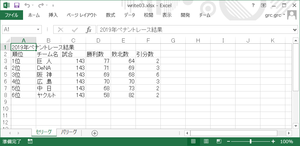 2019年ペナントレースの結果をPerlからエクセルに書き出してみた（セリーグ）